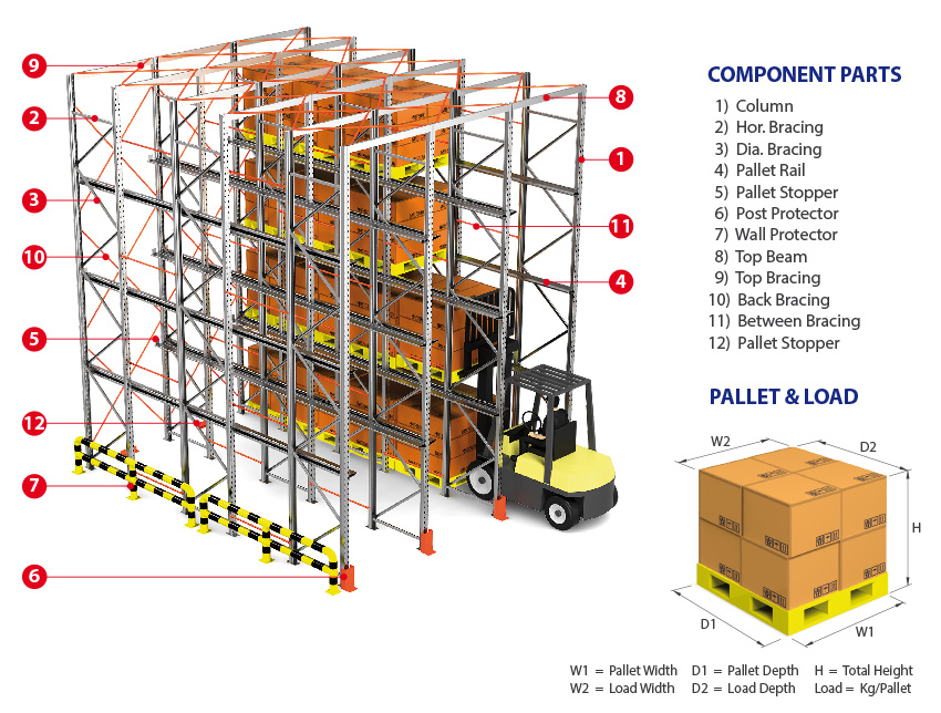 Drive_in_Racking_3_Eng