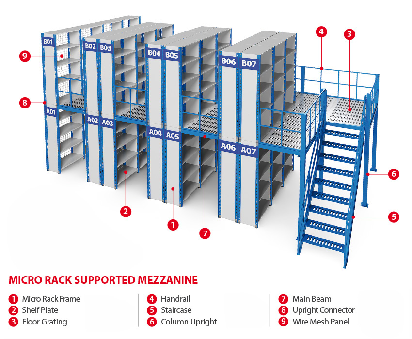 Micro_Racking_（GPS）_Support_Mezzanine_Floor_2
