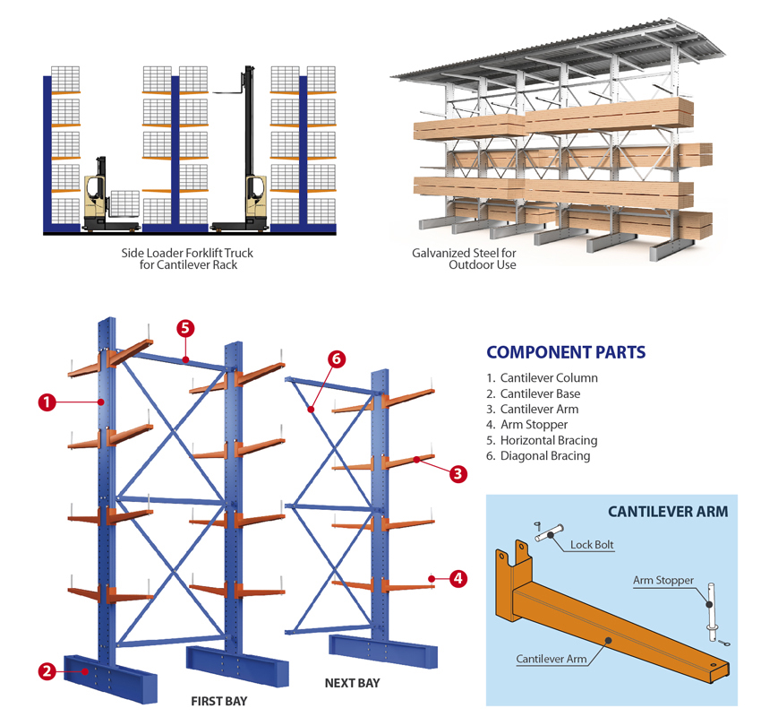 Cantilever_Racking_3_EN-1