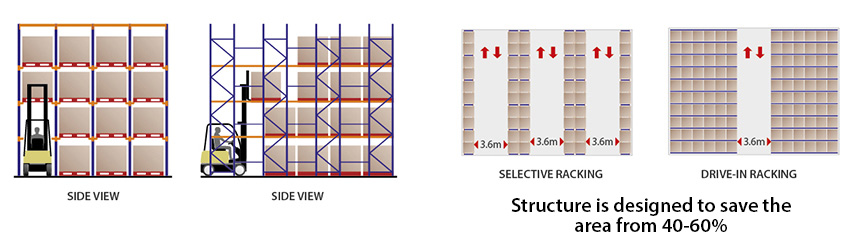 Drive_in_Racking_2_Eng