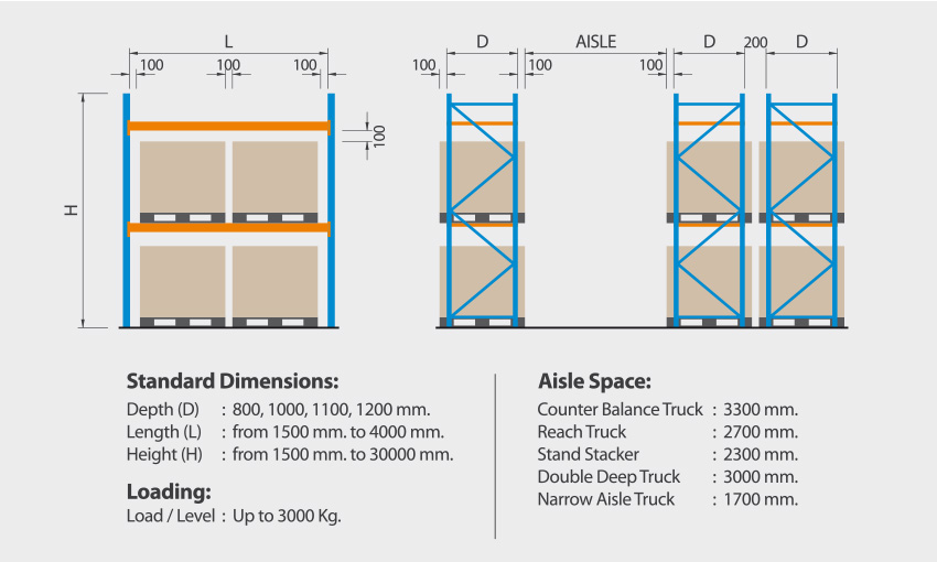 Selective_Racking_Parameters