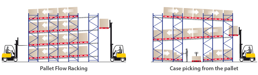 Pallet_Flow_Racking_2